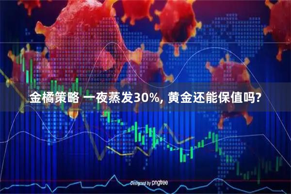 金橘策略 一夜蒸发30%, 黄金还能保值吗?